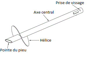 Excavation et pieux vissés par Drainage Québec